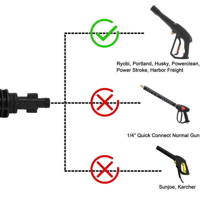 PWACCS Pressure Washer Gun Adapter Kit – Power Washer Gun Fittings with 1/4" Quick Connect Socket – 5 Spray Nozzles Include – Compatible with Ryobi, Powerclean, Portland and Husky - Grill Parts America