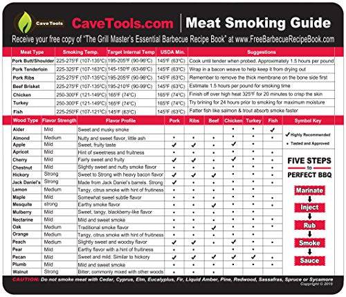 Levain & Co Meat Temperature Magnet & Meat Smoker Guide/, Cook Time Guide