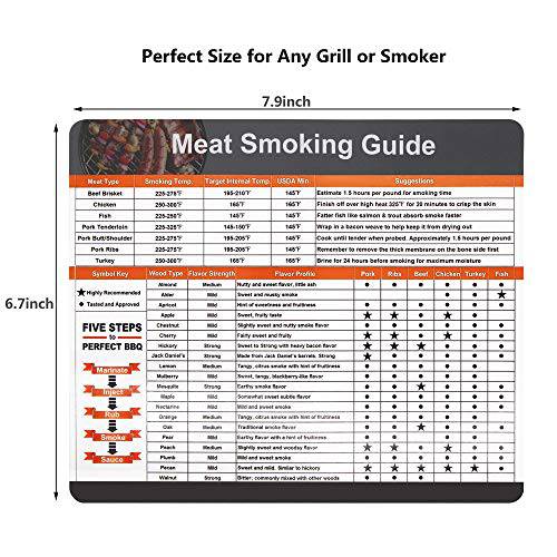 Best Improved Version Accurate Meat Smoking Guide Magnet 46