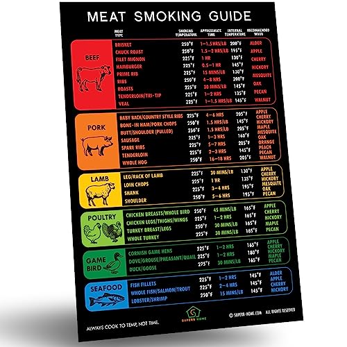 Meat Temperature Guide Magnet by Grill Your As* Off - Magnetic Temperature  Chart for Beef, Pork, Fish, Poultry - Rare to Well Done - Easy to Read and