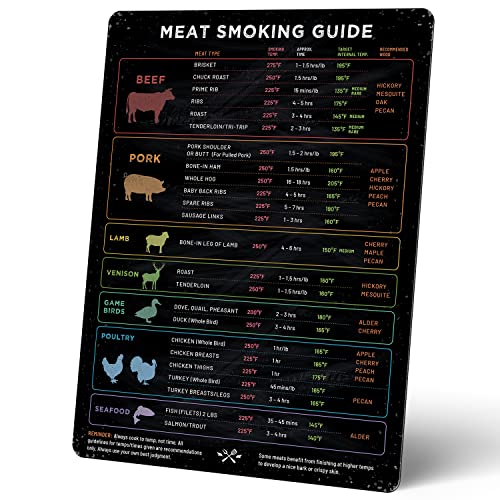 Internal Temperature Guide For Grilling, Grillaholics