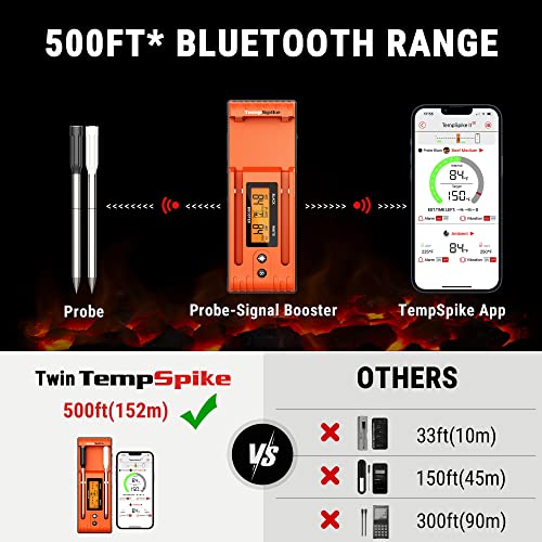 This truly wireless meat thermometer by ThermoPro has a 500' range