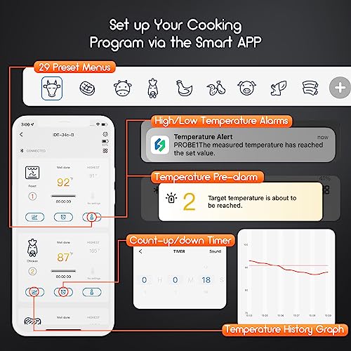 Inkbird Bluetooth Grill BBQ Meat Thermometer with Dual Probes Digital