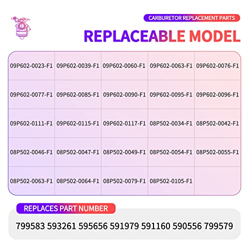 Carrkoopy 799583 Carburetor Lawnmower Fits Carburetor Replacement for Lawnmower Engine 300E 450E 500E 550EX 500 125cc 140cc,08P502 8P502 09P602 9P602 - Grill Parts America