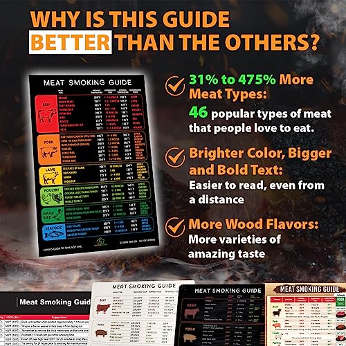  Levain & Co Meat Temperature Magnet & BBQ Smoker Guide