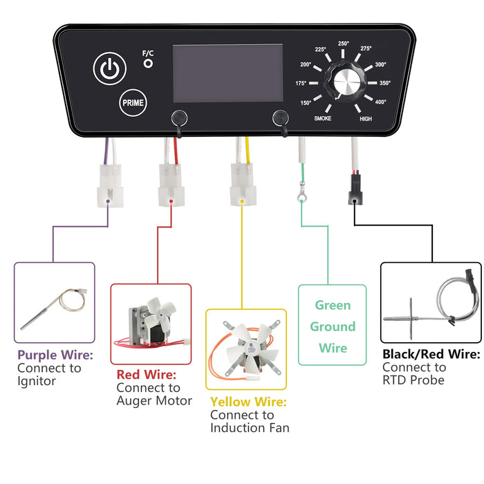 Pellet Grill Controller Replacement Parts for Pit Boss Grill Parts 7 Series Vertical Smokers w/Hot Rod Ignitor RTD Temperature Sensor Meat Probes Clips - Grill Parts America