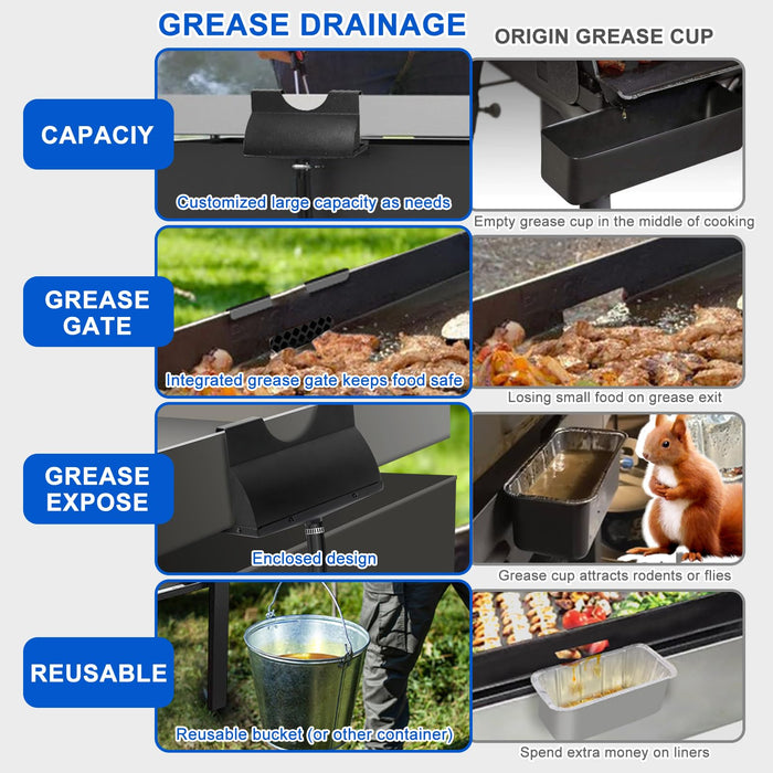 SUPRBIRD Rear Grease Drainage Funnel for Blackstone Griddle, Blackstone Grill Accessories, Enclosed Grease Catcher, Integrated Grease Trap, Reusable Drip Pan, Liners Free - Grill Parts America